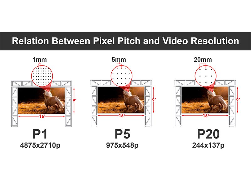 HD Smaller Pixel Pitch